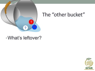 The “other bucket”
•What’s leftover?
 