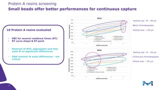 Small beads offer better performances for continuous capture
Particle size: 35 – 49 μm
Particle size: ~ 85 μm
Particle size: 35 – 49 μm
Particle size: ~ 85 μm
Batch chromatography
Continuous chromatography
10 Protein A resins evaluated
• DBC for several residence times (RT)
• BT curve shape & BT point
• Removal of HCP, aggregates and step
yield  no significant differences
• DNA removal  some differences - not
critical
14
Protein A resins screening
®
®
Resin
Resin
 