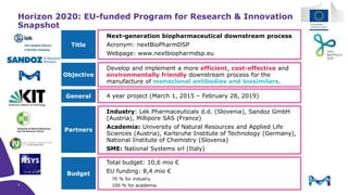 Title
 Next-generation biopharmaceutical downstream process
 Acronym: nextBioPharmDSP
 Webpage: www.nextbiopharmdsp.eu
General  4 year project (March 1, 2015 – February 28, 2019)
Partners
 Industry: Lek Pharmaceuticals d.d. (Slovenia), Sandoz GmbH
(Austria), Millipore SAS (France)
 Academia: University of Natural Resources and Applied Life
Sciences (Austria), Karlsruhe Institute of Technology (Germany),
National Institute of Chemistry (Slovenia)
 SME: National Systems srl (Italy)
Objective
 Develop and implement a more efficient, cost-effective and
environmentally friendly downstream process for the
manufacture of monoclonal antibodies and biosimilars.
Horizon 2020: EU-funded Program for Research & Innovation
Snapshot
5
Budget
 Total budget: 10,6 mio €
 EU funding: 8,4 mio €
 70 % for industry
 100 % for academia
 