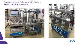 From concept to reality
17
Continuous Multi-Column (CMC) Capture
 