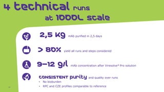 4 technical runs
at 1000L scale
2,5 kg mAb purified in 2,5 days
> 80% yield all runs and steps considered
9–12 g/l mAb concentration after Viresolve® Pro solution
CONSISTENT purity and quality over runs
• No bioburden
• RPC and CZE profiles comparable to reference33
 