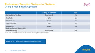 Technology Transfer Photons to Photons
Using a Risk Based Approach
X-Ray vs Gamma Risk
Sterilization /Min Dose Equivalent No
Dose Rate Higher Low
Temperature Lower Low
Exposure Time Less Low
Penetration
(Dose Uniformity Ratio, DUR)
Better No
Product Handing Equivalent No
Source: Steris Teck Talk Fundamentals of X-Ray Irradiation Processing Webinar September 2020
Watch out – Activation of metal components
X-Ray Sterilization Overview | May 2022
11
 