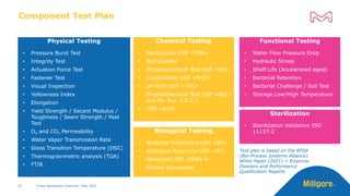 Component Test Plan
23
Physical Testing
• Pressure Burst Test
• Integrity Test
• Actuation Force Test
• Fastener Test
• Visual Inspection
• Yellowness Index
• Elongation
• Yield Strength / Secant Modulus /
Toughness / Seam Strength / Peel
Test
• O2 and CO2 Permeability
• Water Vapor Transmission Rate
• Glass Transition Temperature (DSC)
• Thermogravimetric analysis (TGA)
• FTIR
Functional Testing
• Water Flow Pressure Drop
• Hydraulic Stress
• Shelf-Life (Accelerated aged)
• Bacterial Retention
• Bacterial Challenge / Soil Test
• Storage Low/High Temperature
Chemical Testing
• Particulates USP <788>
• Extractables
• Physicochemical Test USP <661>
• Conductivity USP <645>
• pH Shift USP <791>
• Physicochemical Test USP <661>
and Ph. Eur. 3.2.2.1
• USP <643>
Biological Testing
• Bacterial Endotoxins USP <85>
• Biological Reactivity USP <87>
• Hemolysis ISO 10993-4
• Protein Adsorption
Sterilization
• Sterilization Validation ISO
11137-2
Test plan is based on the BPSA
(Bio-Process Systems Alliance)
White Paper (2021) + Emprove
Dossiers and Performance
Qualification Reports
X-Ray Sterilization Overview | May 2022
 