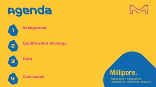 Agenda
1
2
3
Background
Qualification Strategy
Data
4 Conclusion
 