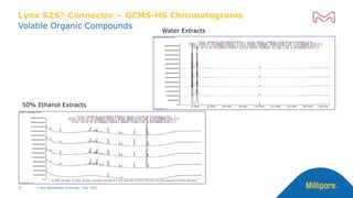 Volatile Organic Compounds
Lynx S2S® Connector – GCMS-HS Chromatograms
Water Extracts
50% Ethanol Extracts
X-Ray Sterilization Overview | May 2022
31
 