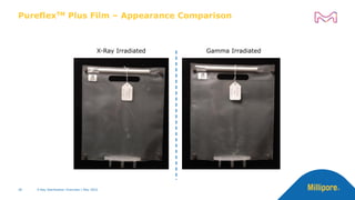 PureflexTM Plus Film – Appearance Comparison
36
X-Ray Irradiated Gamma Irradiated
X-Ray Sterilization Overview | May 2022
 