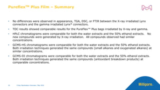 • No differences were observed in appearance, TGA, DSC, or FTIR between the X-ray irradiated Lynx
connectors and the gamma irradiated Lynx® connectors.
• TOC results showed comparable results for the PureFlex™ Plus bags irradiated by X-ray and gamma.
• HPLC chromatograms were comparable for both the water extracts and the 50% ethanol extracts. No
new compounds were generated by X-ray irradiation. All compounds observed had similar
concentrations.
• GCMS-HS chromatograms were comparable for both the water extracts and the 50% ethanol extracts.
Both irradiation techniques generated the same compounds (small alkanes and oxygenated alkanes) at
similar concentrations.
• GCMS-DI chromatograms were comparable for both the water extracts and the 50% ethanol extracts.
Both irradiation techniques generated the same compounds (antioxidant breakdown products) at
comparable concentrations.
PureflexTM Plus Film – Summary
46 46 X-Ray Sterilization Overview | May 2022
X-Ray Sterilization Overview | May 2022
 