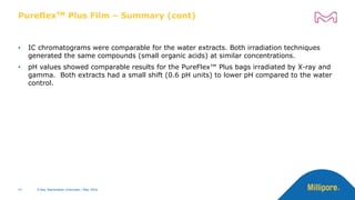 • IC chromatograms were comparable for the water extracts. Both irradiation techniques
generated the same compounds (small organic acids) at similar concentrations.
• pH values showed comparable results for the PureFlex™ Plus bags irradiated by X-ray and
gamma. Both extracts had a small shift (0.6 pH units) to lower pH compared to the water
control.
PureflexTM Plus Film – Summary (cont)
47 47 X-Ray Sterilization Overview | May 2022
X-Ray Sterilization Overview | May 2022
 