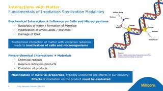 Biochemical interaction of matter with ionization radiation
leads to inactivation of cells and microorganisms
Fundamentals of Irradiation Sterilization Modalities
Interactions with Matter
X-Ray Sterilization Overview | May 2022
8
Source:
https://sites.duke.edu/missiontomars/the-
mission/cancer/what-is-cancer/
Biochemical Interaction → Influence on Cells and Microorganisms
• Radiolysis of water / formation of Peroxide
• Modification of amino acids / enzymes
• Damage of DNA
Physio-chemical Interactions → Materials
• Chemical radicals
• Gaseous radiolysis products
• Oxidation of products
Modification of material properties, typically undesired site effects in our industry.
Effects of irradiation on the product must be evaluated
 