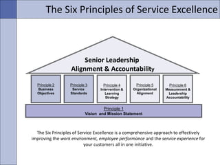 Creating a Culture of Service Excellence | PDF