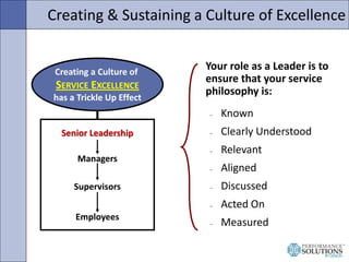 Creating & Sustaining a Culture of Excellence


Creating a Culture of
                          Your role as a Leader is t...