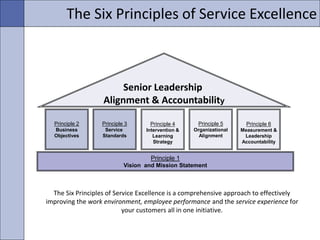 The Six Principles of Service Excellence



                        Senior Leadership
                   Alignment & Accou...