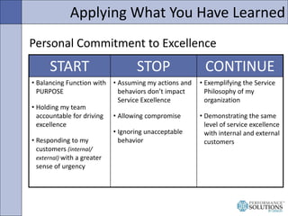 Applying What You Have Learned
Personal Commitment to Excellence
      START                         STOP                 ...