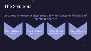 The Solutions
Advances in molecular diagnostics allow for a targeted diagnosis of
infectious diseases
Better Clinical
Performance
Direct Pathogen
Detection
Reduced Hands-on
Time
Reduced Time To
Detection
 