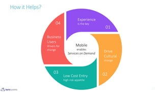 How it Helps?
Experience
is the key
Drive
Cultural
change
Low Cost Entry
high risk appetite
Mobile
enables
Services on Demand
01
0203
04
Business
Users
drivers for
change
 