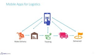 Mobile Apps for Logistics
Make Delivery Delivered!Tracking
 