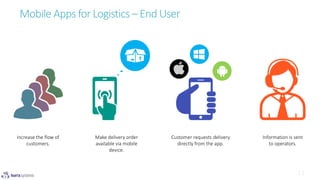 Mobile Apps for Logistics – End User
Information is sent
to operators.
Increase the flow of
customers.
Make delivery order
available via mobile
device.
Customer requests delivery
directly from the app.
 
