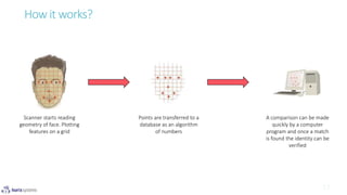 How it works?
Scanner starts reading
geometry of face. Plotting
features on a grid
Points are transferred to a
database as an algorithm
of numbers
A comparison can be made
quickly by a computer
program and once a match
is found the identity can be
verified
 