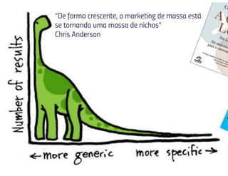 "De forma crescente, o marketing de massa está
se tornando uma massa de nichos"
Chris Andersen
mor . 5
 
