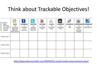 Think about Trackable Objectives!




  http://www.devonvsmith.com/2010/07/a-social-media-measurement-plan/
 