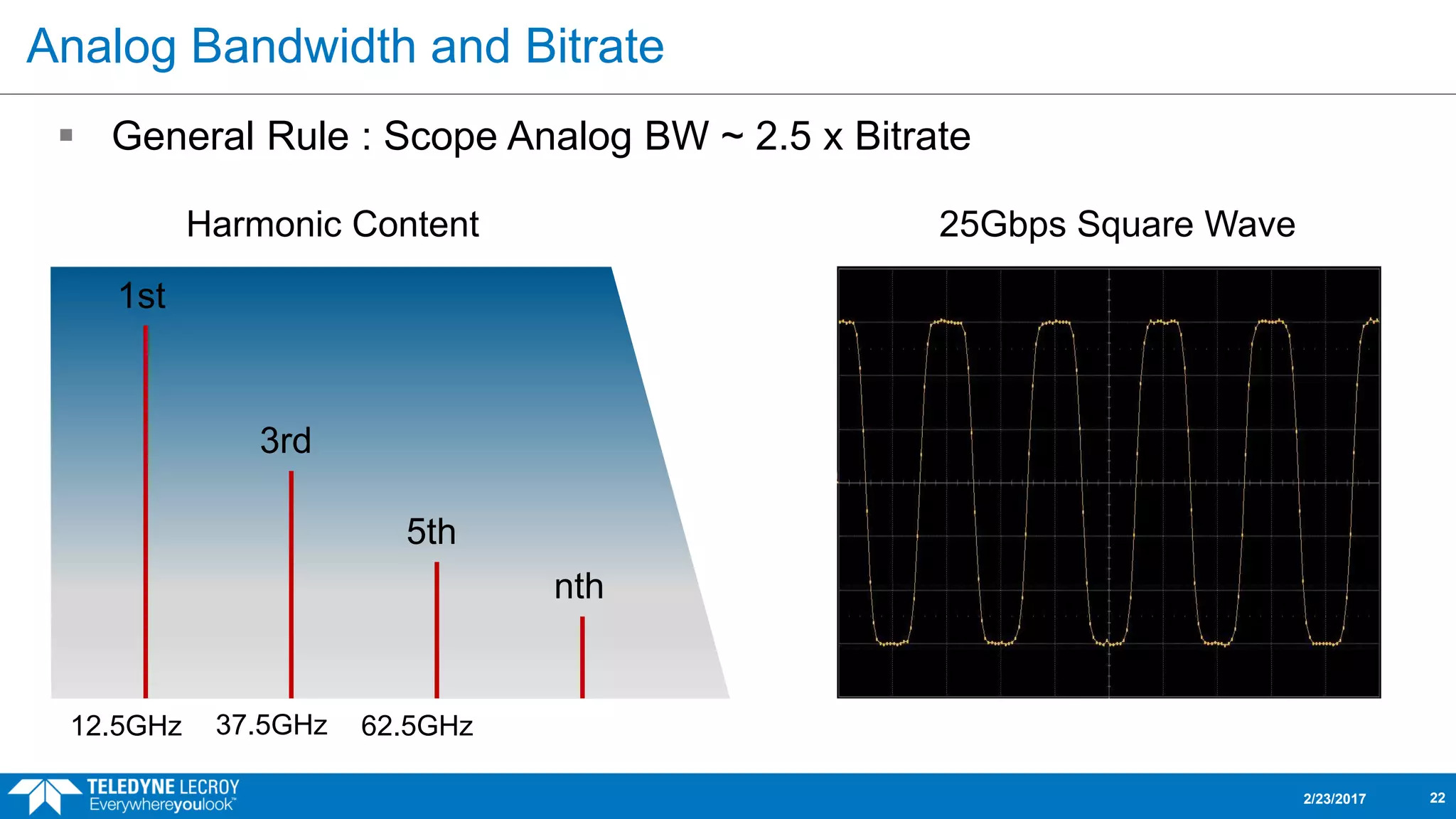 Analog Bandwidth and Bitrate
 General Rule : Scope Analog BW ~ 2.5 x Bitrate
2/23/2017 22
Harmonic Content 25Gbps Square Wave
1st
3rd
5th
nth
12.5GHz 37.5GHz 62.5GHz
 