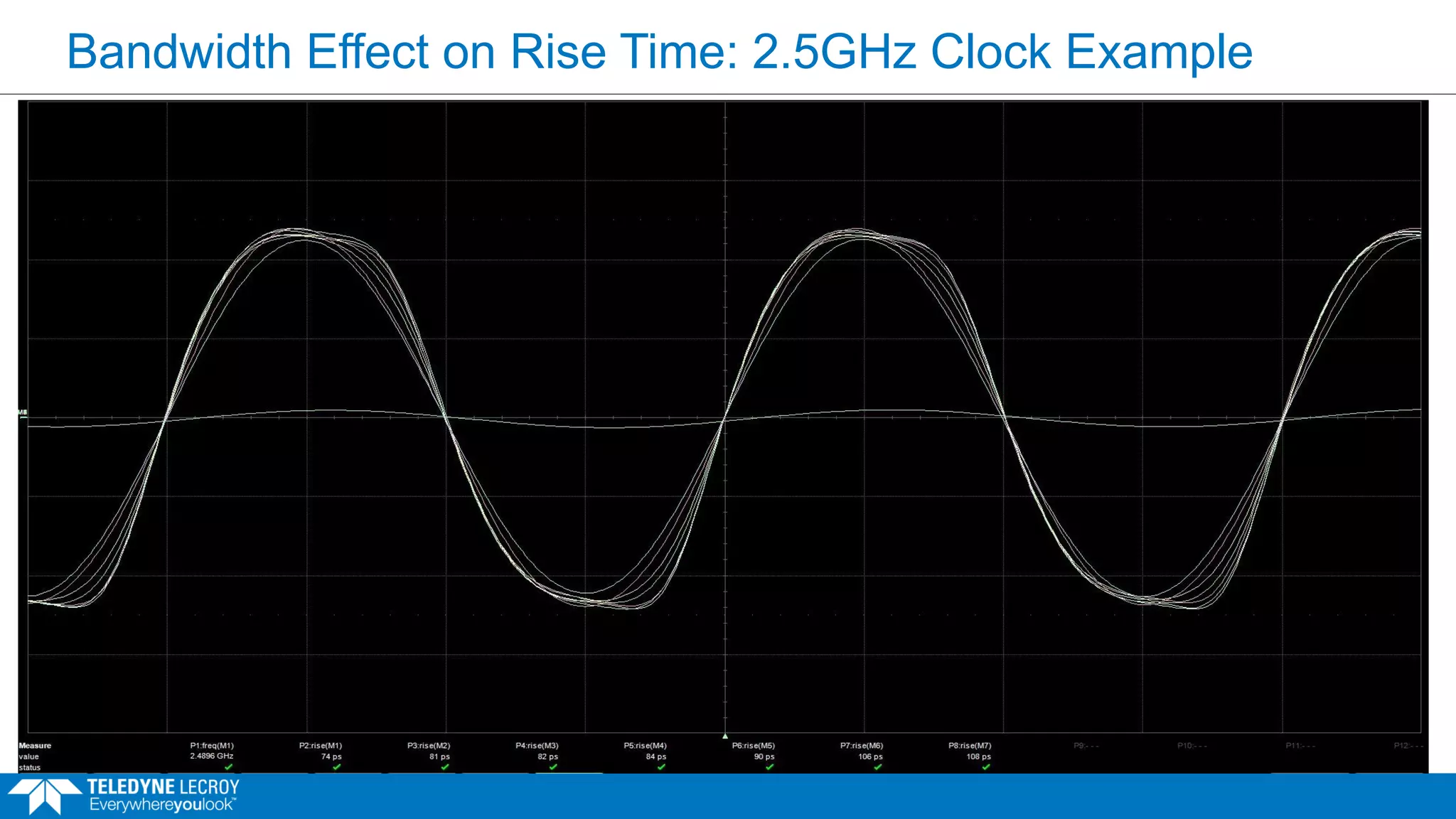 Bandwidth Effect on Rise Time: 2.5GHz Clock Example
 