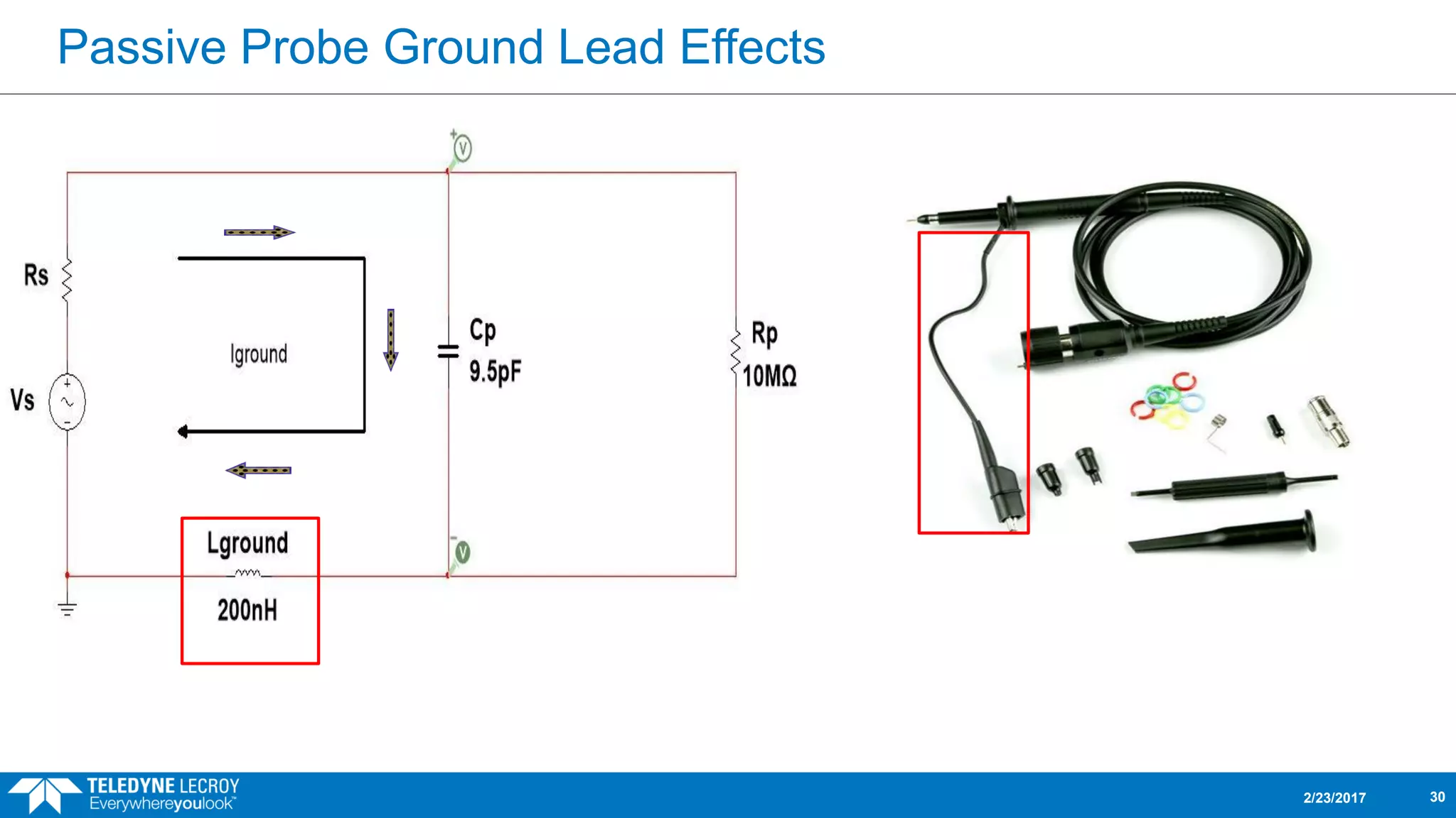 Passive Probe Ground Lead Effects
2/23/2017 30
 
