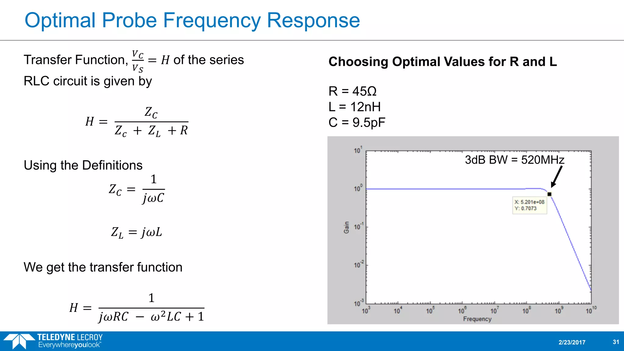 Optimal Probe Frequency Response
2/23/2017 31
Transfer Function,
𝑉 𝐶
𝑉 𝑆
= 𝐻 of the series
RLC circuit is given by
𝐻 =
𝑍 𝐶
𝑍 𝑐 + 𝑍 𝐿 + 𝑅
Using the Definitions
𝑍 𝐶 =
1
𝑗𝜔𝐶
𝑍 𝐿 = 𝑗𝜔𝐿
We get the transfer function
𝐻 =
1
𝑗𝜔𝑅𝐶 − 𝜔2 𝐿𝐶 + 1
Choosing Optimal Values for R and L
R = 45Ω
L = 12nH
C = 9.5pF
3dB BW = 520MHz
 