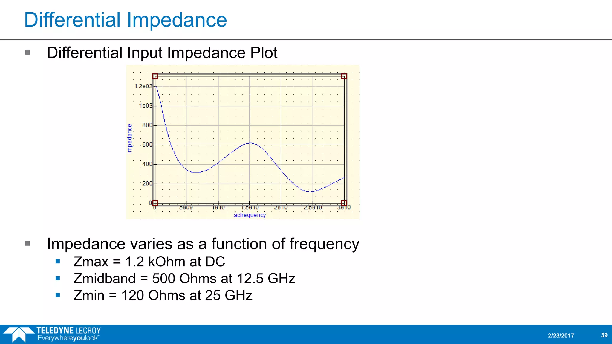 Differential Impedance
 Differential Input Impedance Plot
 Impedance varies as a function of frequency
 Zmax = 1.2 kOhm at DC
 Zmidband = 500 Ohms at 12.5 GHz
 Zmin = 120 Ohms at 25 GHz
2/23/2017 39
 