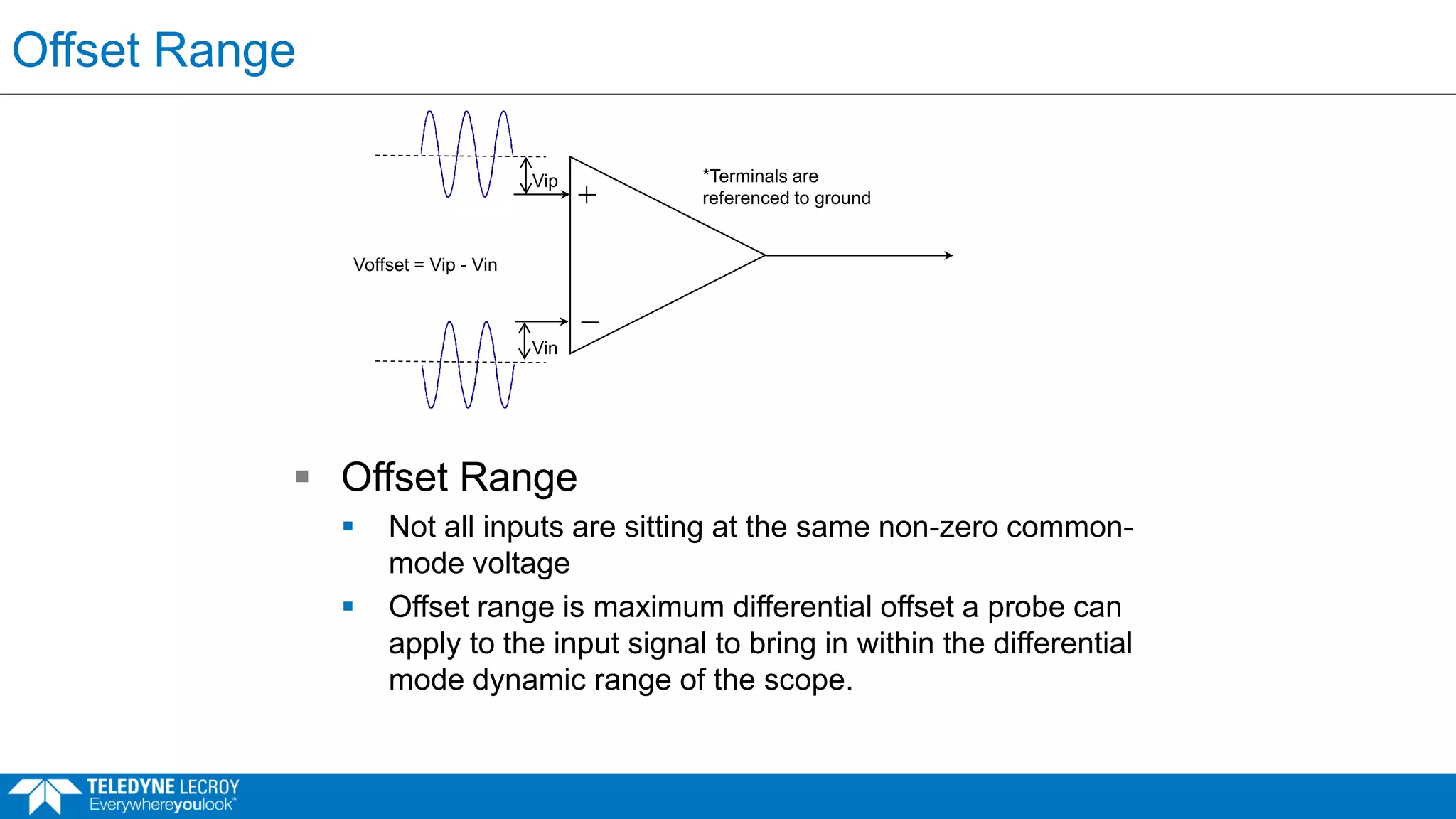 Offset Range
 Offset Range
 Not all inputs are sitting at the same non-zero common-
mode voltage
 Offset range is maximum differential offset a probe can
apply to the input signal to bring in within the differential
mode dynamic range of the scope.
VCM
Vip
Vin
Voffset = Vip - Vin
*Terminals are
referenced to ground
 