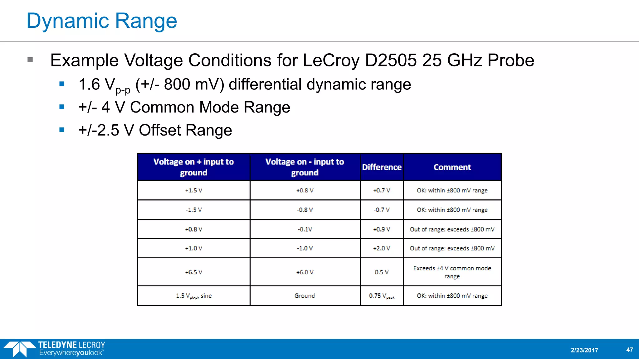 Dynamic Range
 Example Voltage Conditions for LeCroy D2505 25 GHz Probe
 1.6 Vp-p (+/- 800 mV) differential dynamic range
 +/- 4 V Common Mode Range
 +/-2.5 V Offset Range
2/23/2017 47
 