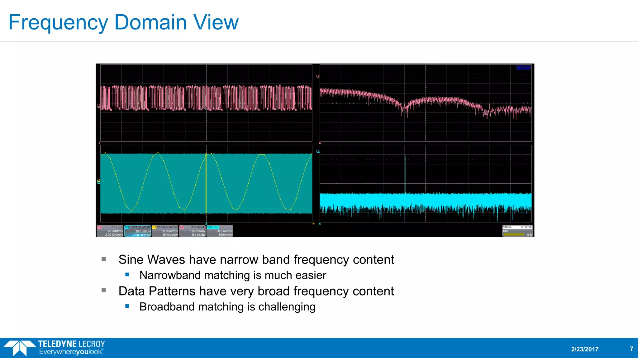 Frequency Domain View
2/23/2017 7
 Sine Waves have narrow band frequency content
 Narrowband matching is much easier
 Data Patterns have very broad frequency content
 Broadband matching is challenging
 