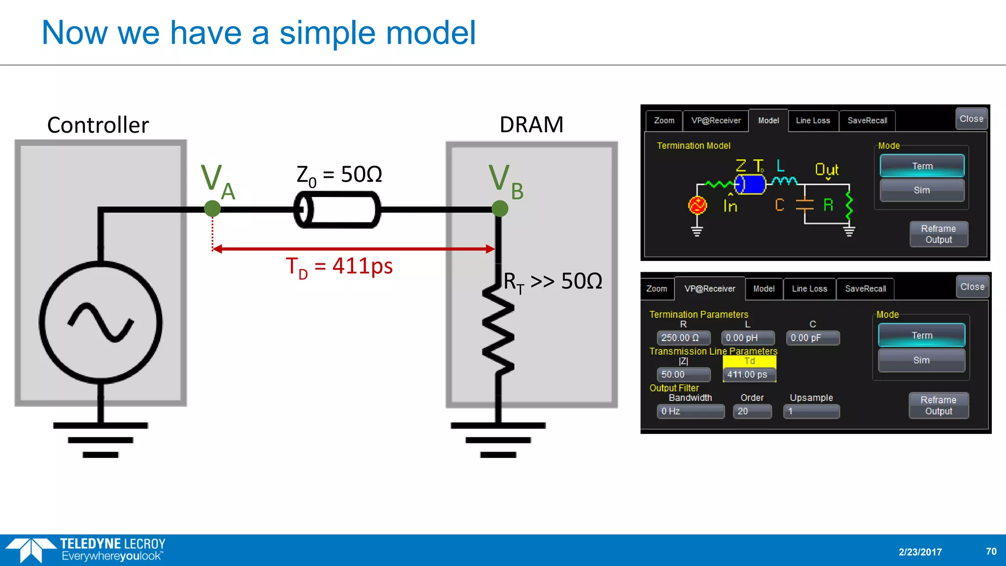 Now we have a simple model
2/23/2017 70
Z0 = 50Ω
RT >> 50Ω
VA VB
TD = 411ps
Controller DRAM
 