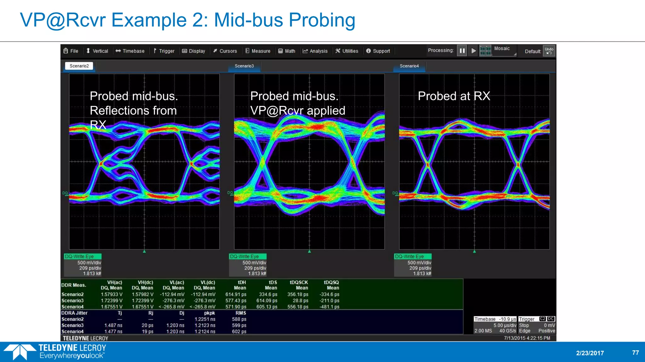 VP@Rcvr Example 2: Mid-bus Probing
Probed mid-bus.
Reflections from
RX
Probed mid-bus.
VP@Rcvr applied
Probed at RX
2/23/2017 77
 