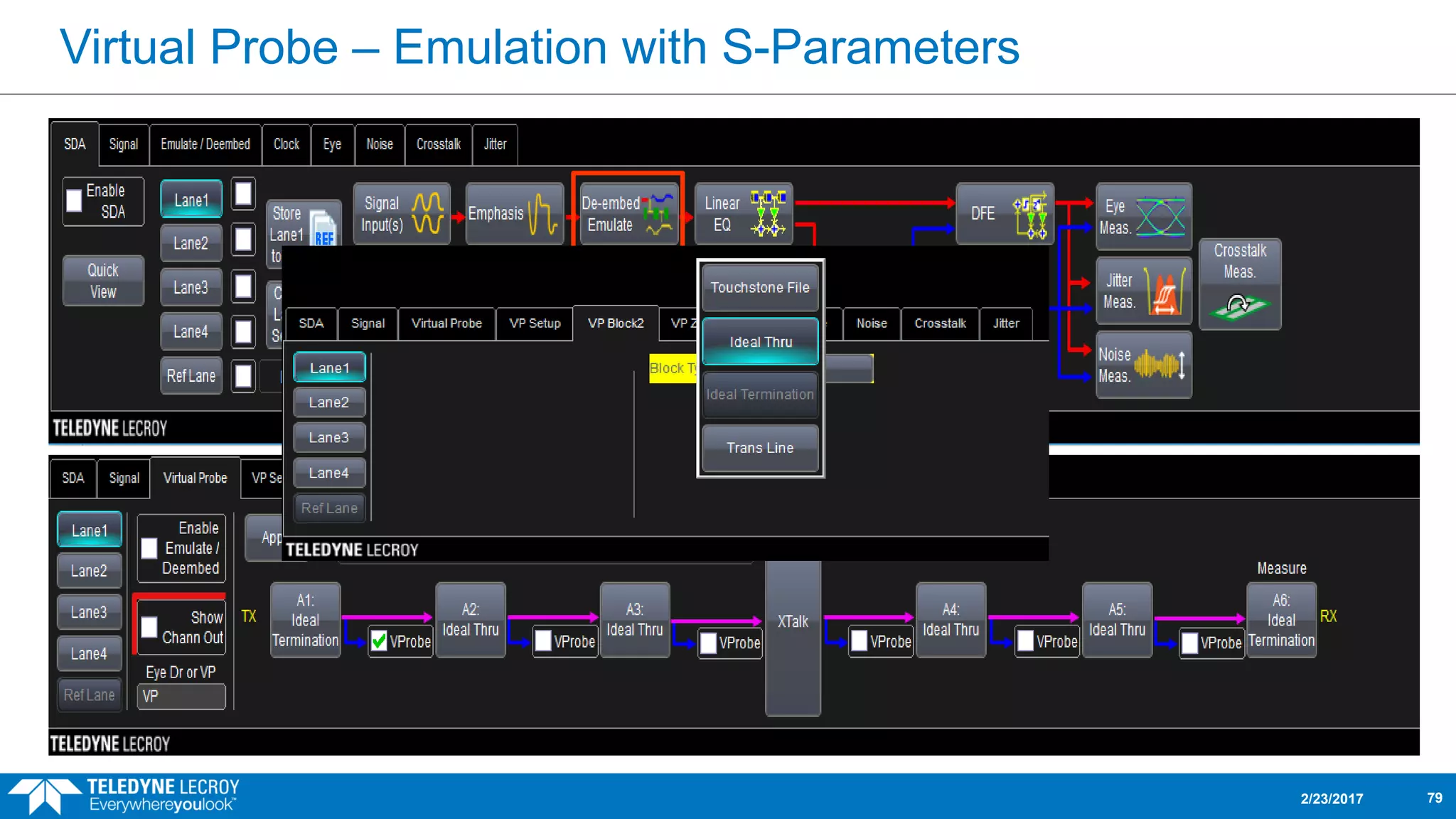 Virtual Probe – Emulation with S-Parameters
2/23/2017 79
 