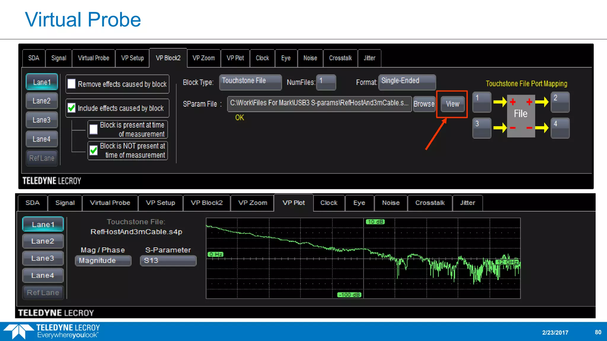 Virtual Probe
2/23/2017 80
 