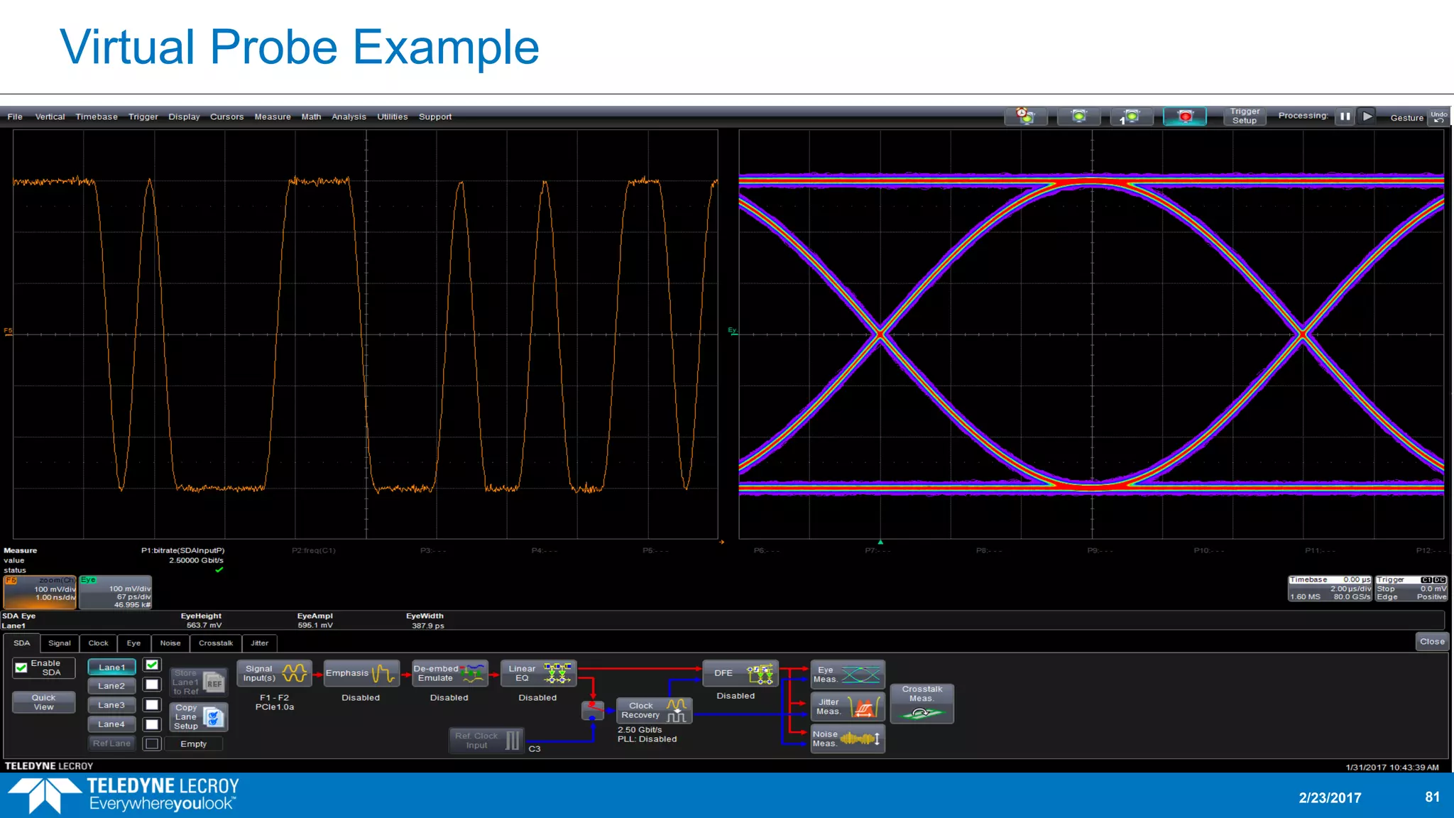 Virtual Probe Example
2/23/2017 81
 