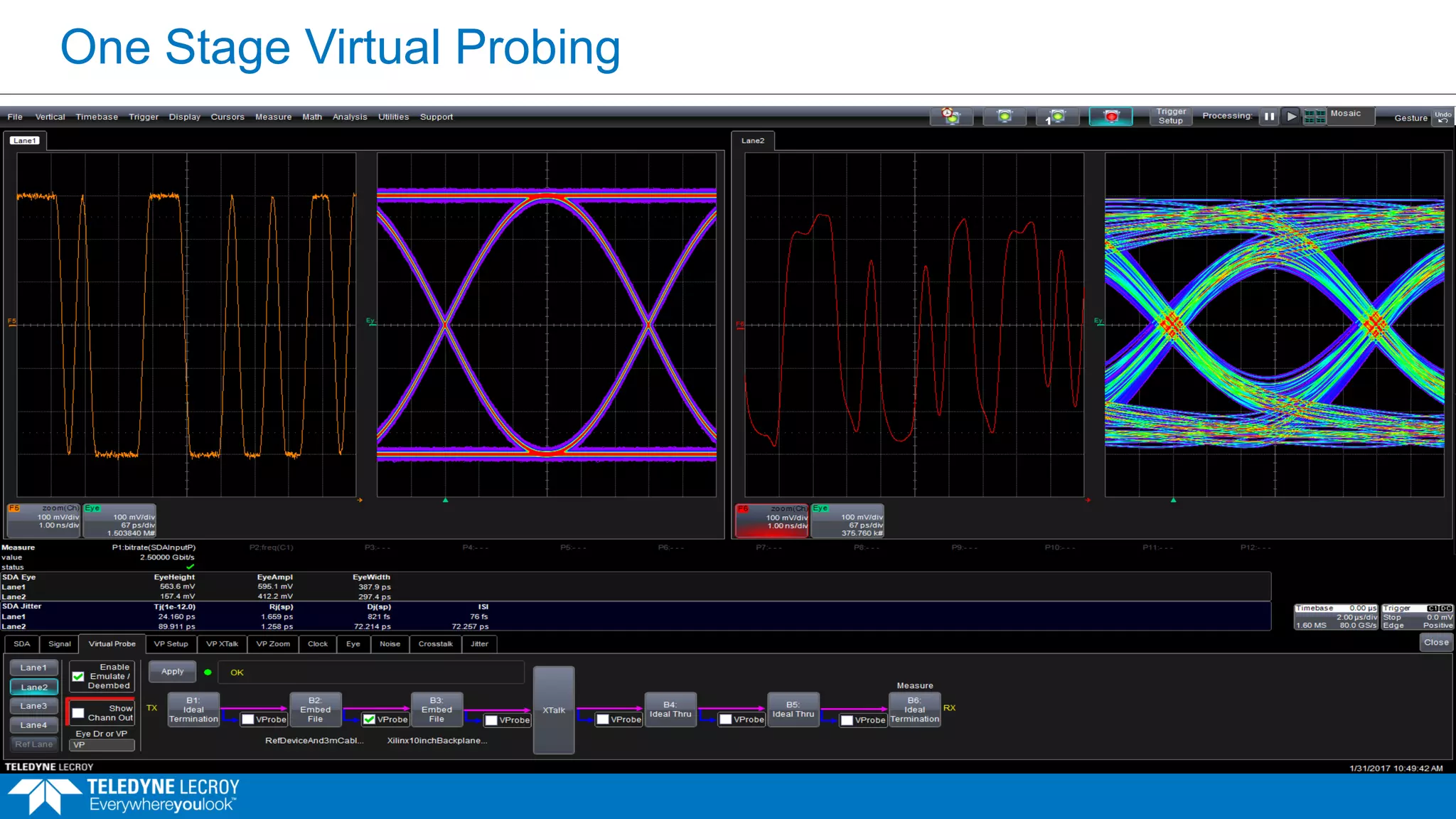 One Stage Virtual Probing
 