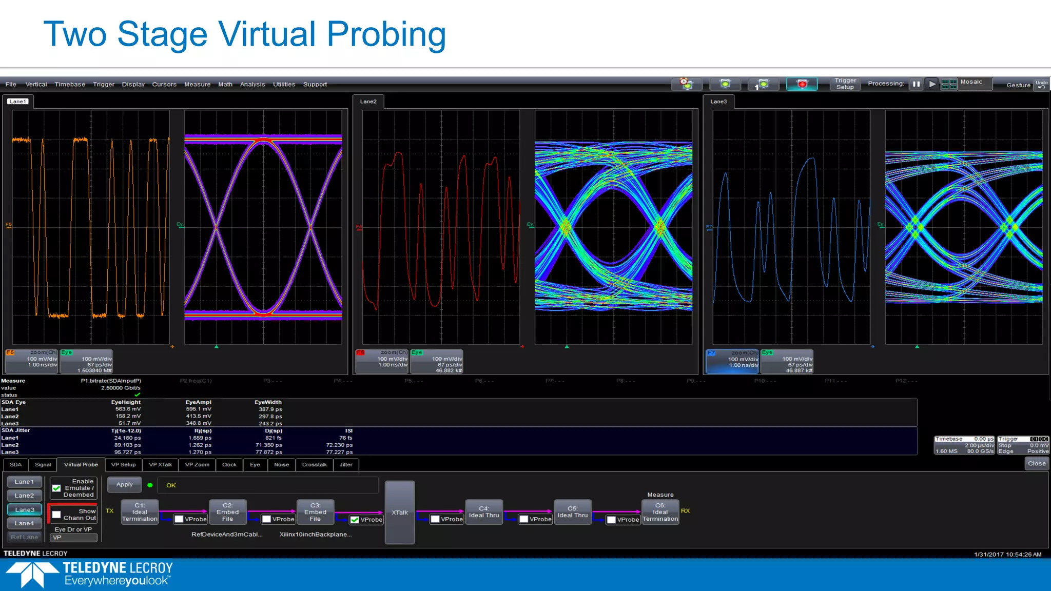 Two Stage Virtual Probing
 