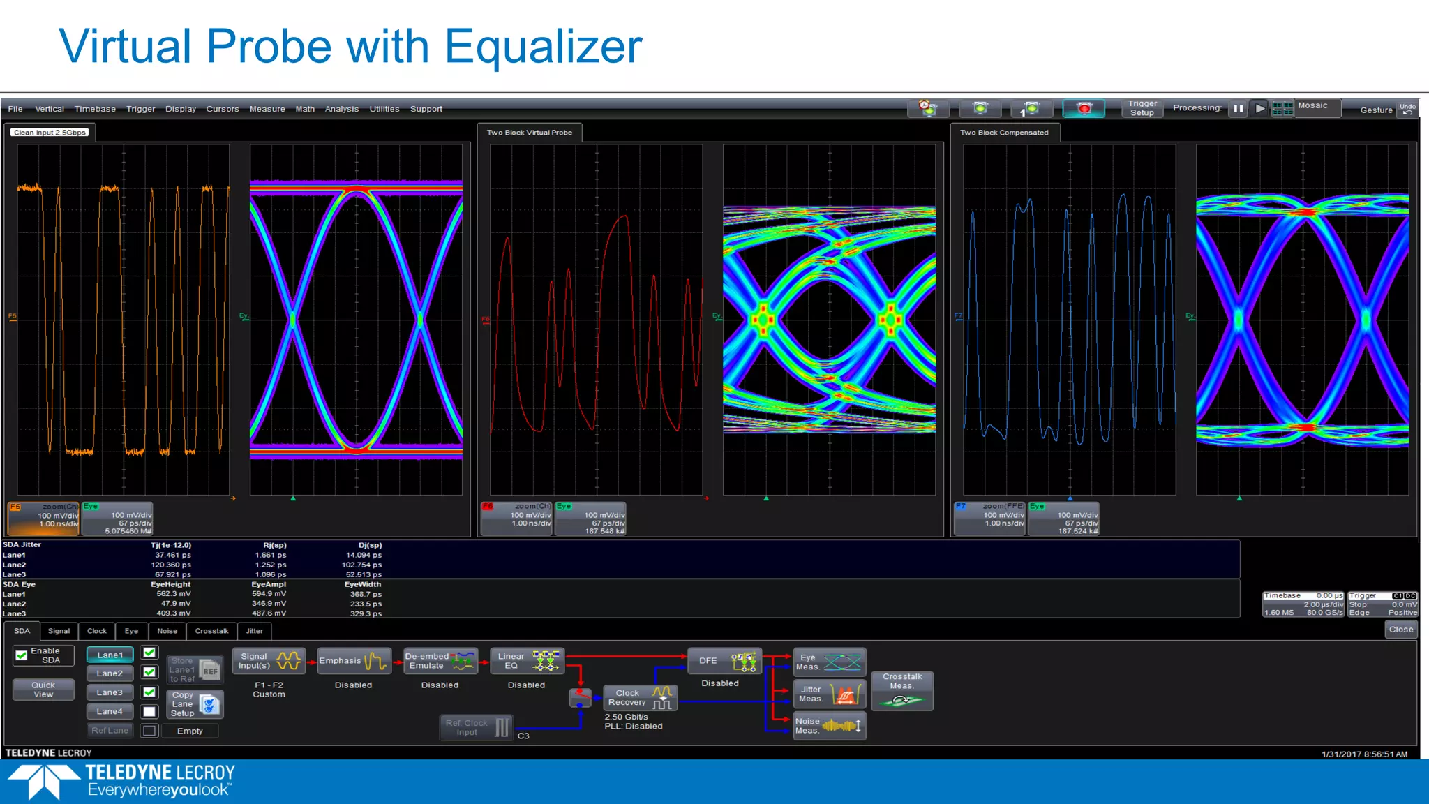 Virtual Probe with Equalizer
 