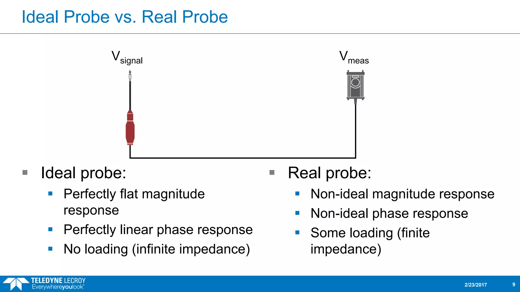 Ideal Probe vs. Real Probe
 Ideal probe:
 Perfectly flat magnitude
response
 Perfectly linear phase response
 No loading (infinite impedance)
2/23/2017 9
 Real probe:
 Non-ideal magnitude response
 Non-ideal phase response
 Some loading (finite
impedance)
Vsignal Vmeas
 