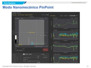 Park Systems www.parksystems.com
Copyright Park Systems Corp., All rights reserved. 21
Modo Nanomecánico PinPoint
 