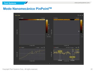 Park Systems www.parksystems.com
Copyright Park Systems Corp., All rights reserved. 22
Modo Nanomecánico PinPointTM
 