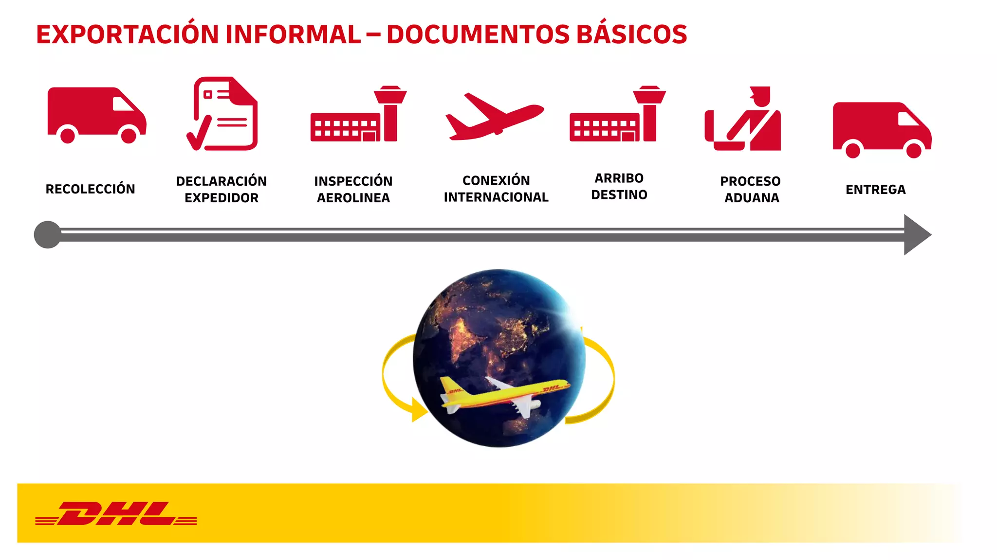 Slide 13