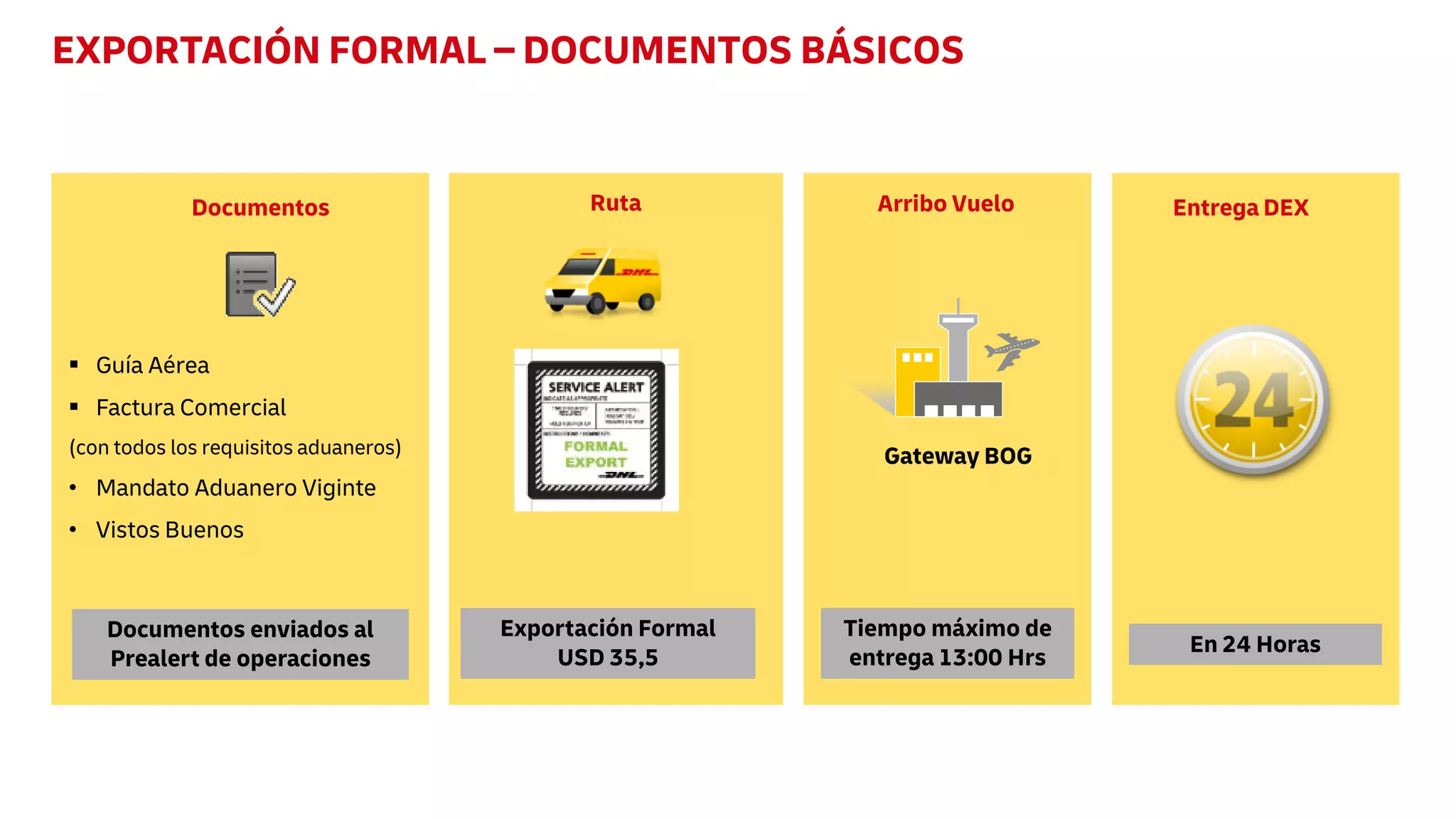 Slide 14