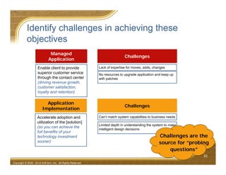 Identify challenges in achieving these
objectives
33
Copyright © 2008 - 2014 AntFarm, Inc. All Rights Reserved
Managed
Application
Enable client to provide
superior customer service
through the contact center
(driving revenue growth,
customer satisfaction,
loyalty and retention)
Application
Implementation
Accelerate adoption and
utilization of the [solution]
(so you can achieve the
full benefits of your
technology investment
sooner)
Challenges
Lack of expertise for moves, adds, changes
No resources to upgrade application and keep up
with patches
Can’t match system capabilities to business needs
Limited depth in understanding the system to make
intelligent design decisions
Challenges
Challenges are the
source for “probing
questions”
 