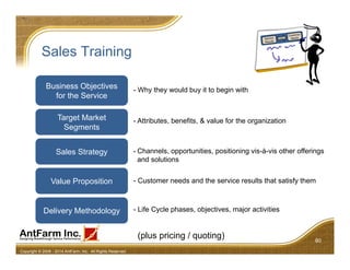 Sales Training
60
Copyright © 2008 - 2014 AntFarm, Inc. All Rights Reserved
Business Objectives
for the Service
Target Market
Segments
Sales Strategy
Value Proposition
Delivery Methodology
- Attributes, benefits, & value for the organization
- Channels, opportunities, positioning vis-à-vis other offerings
and solutions
- Customer needs and the service results that satisfy them
- Life Cycle phases, objectives, major activities
- Why they would buy it to begin with
(plus pricing / quoting)
 