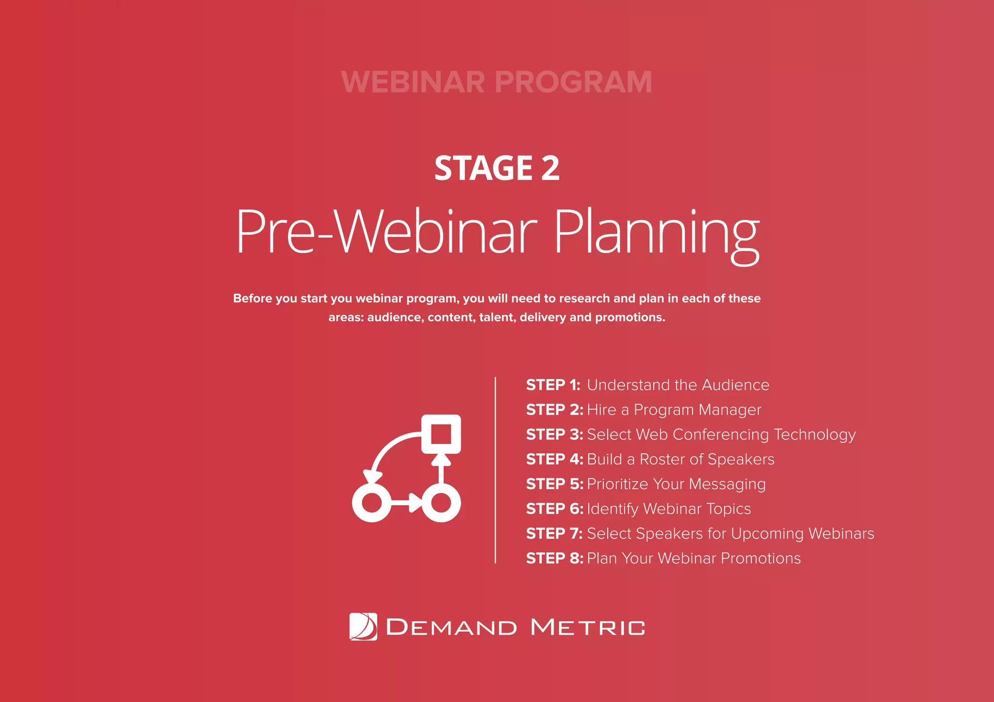 Pre-Webinar Planning
STAGE 2
WEBINAR PROGRAM
Before you start you webinar program, you will need to research and plan in each of these
areas: audience, content, talent, delivery and promotions.
STEP 1:	Understand the Audience
STEP 2:	Hire a Program Manager
STEP 3:	Select Web Conferencing Technology
STEP 4:	Build a Roster of Speakers
STEP 5:	Prioritize Your Messaging
STEP 6:	Identify Webinar Topics
STEP 7:	Select Speakers for Upcoming Webinars
STEP 8:	Plan Your Webinar Promotions
 