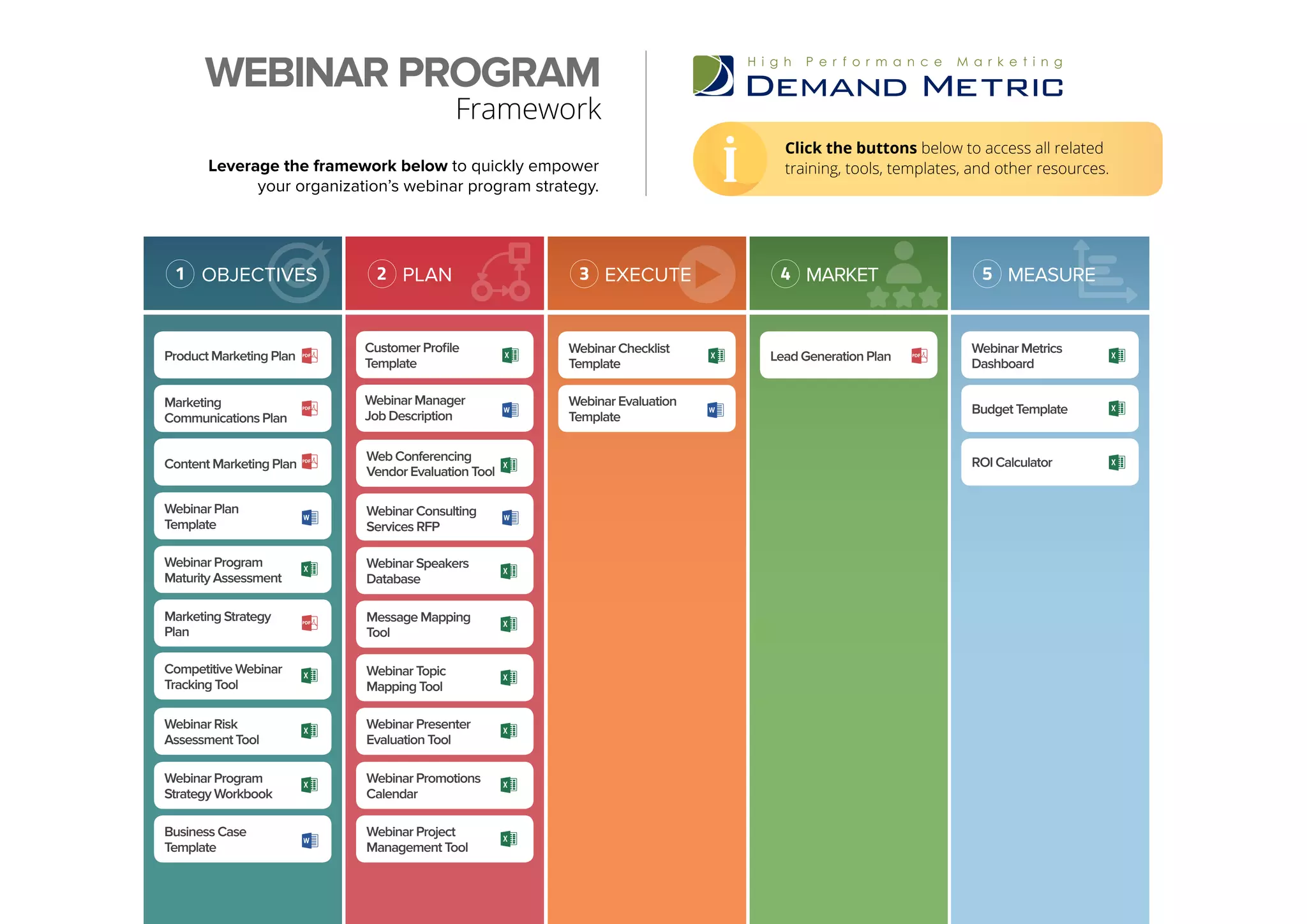 Webinar Manager
Job Description
ROI Calculator
Budget Template
Customer Profile
Template
Webinar Plan
Template
Business Case
Template
Product Marketing Plan
Message Mapping
Tool
Webinar Topic
Mapping Tool
Webinar Presenter
Evaluation Tool
Webinar Promotions
Calendar
Webinar Project
Management Tool
Webinar Program
Maturity Assessment
Marketing
Communications Plan
Marketing Strategy
Plan
Content Marketing Plan
Competitive Webinar
Tracking Tool
Webinar Risk
Assessment Tool
Webinar Program
Strategy Workbook
Web Conferencing
Vendor Evaluation Tool
Webinar Consulting
Services RFP
Webinar Speakers
Database
WEBINAR PROGRAM
Framework
Leverage the framework below to quickly empower
your organization’s webinar program strategy.
Click the buttons below to access all related
training, tools, templates, and other resources.
Webinar Evaluation
Template
Webinar Checklist
Template
Webinar Metrics
Dashboard
Lead Generation Plan
PLAN2 MARKET4 5 MEASUREEXECUTE31 OBJECTIVES
 