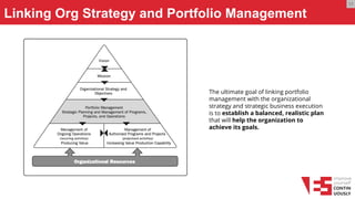 Linking Org Strategy and Portfolio Management
The ultimate goal of linking portfolio
management with the organizational
strategy and strategic business execution
is to establish a balanced, realistic plan
that will help the organization to
achieve its goals.
M
 